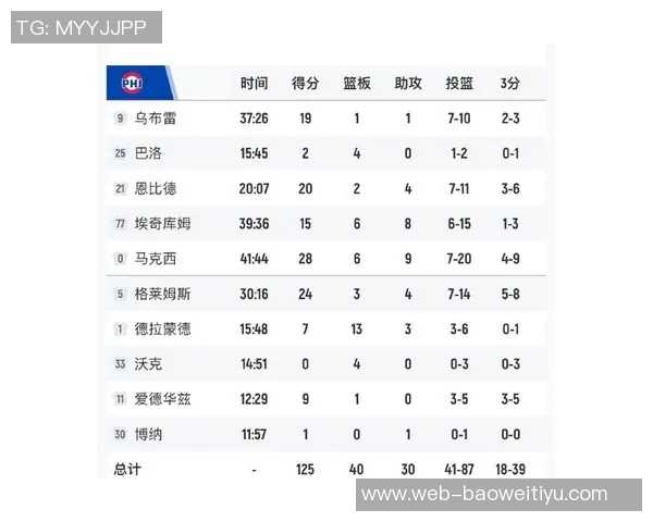 格莱姆斯确认不前往阿布扎比将全力以赴备战球队首训