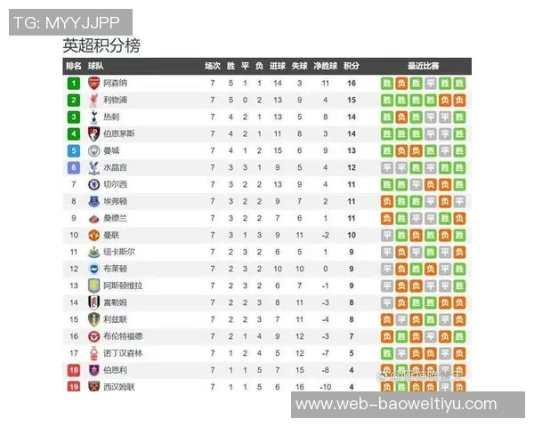 英超射手榜揭晓曼城阿森纳领跑热刺红军蓝军紧随其后争夺荣耀